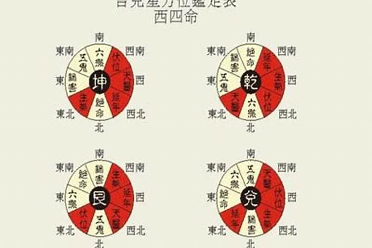 什么是东四宅和西四宅？