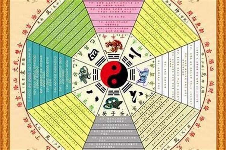 易经风水是什么？