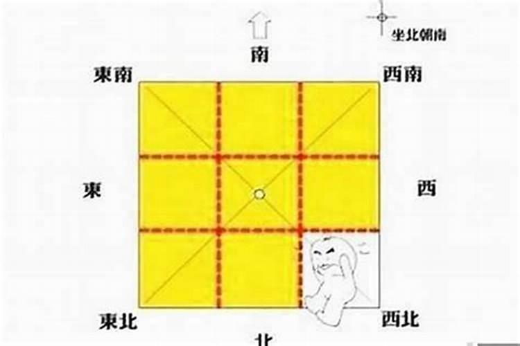 家里看风水主要看哪里,户型门门相对气运不佳