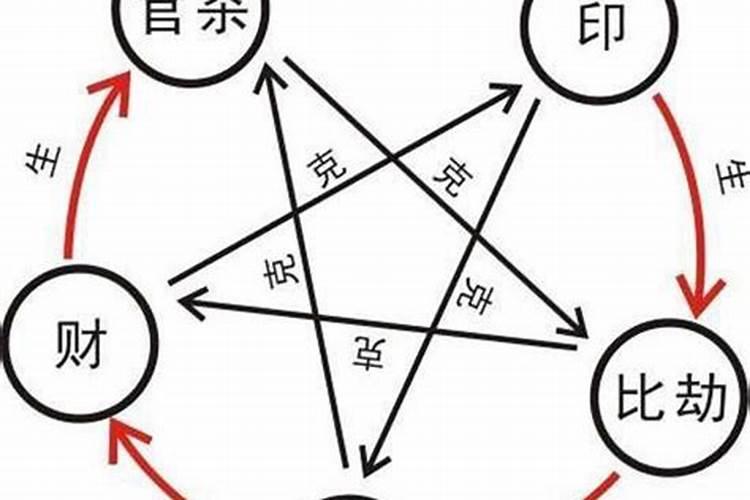 八字看婚姻和风水有关系吗？