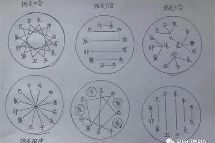 别墅卧室在哪个方位好