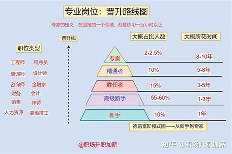 怎样打造升官风水