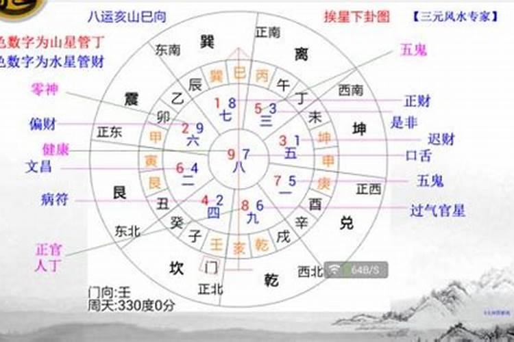 三元风水怎么看