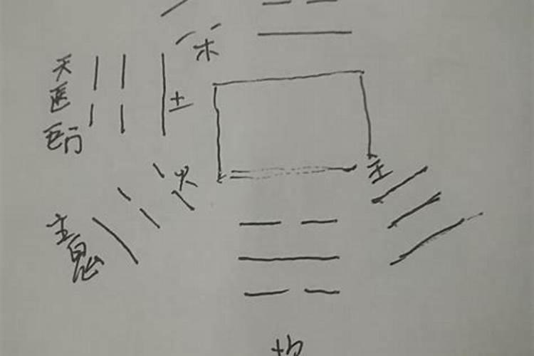 阳宅围墙在什么地方下罗盘找大门方位