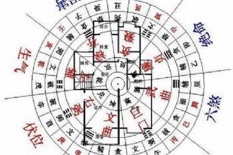买房买多少层风水最好