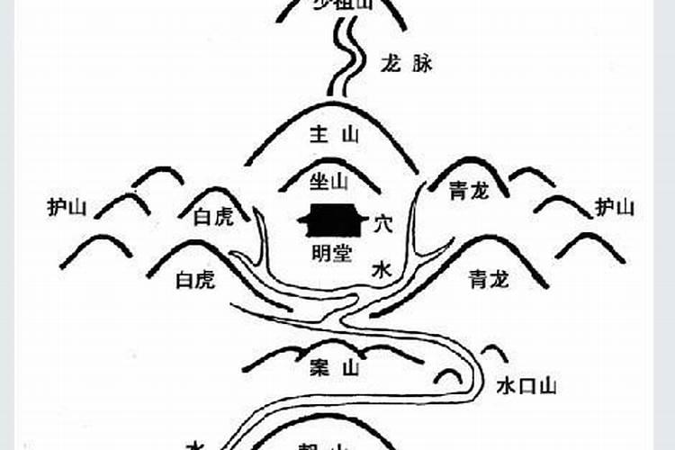 屋后的邻居楼顶上摆了两个石狮子对我家有什么不利,我该怎么办？