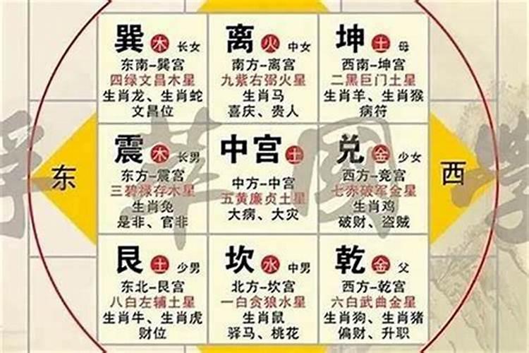 风水之阳宅理气要领与方法