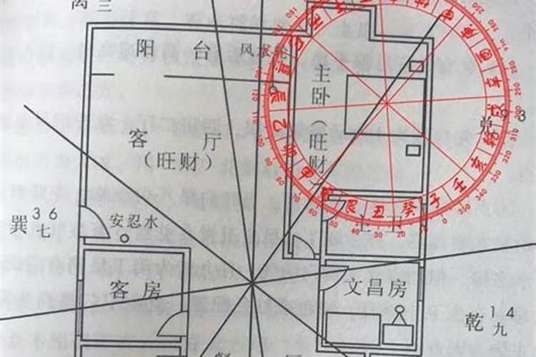 风水中什么是离宅？什么是坐南朝北的房子？