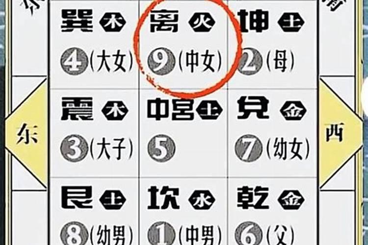阴宅风水和阳宅风水的区别？