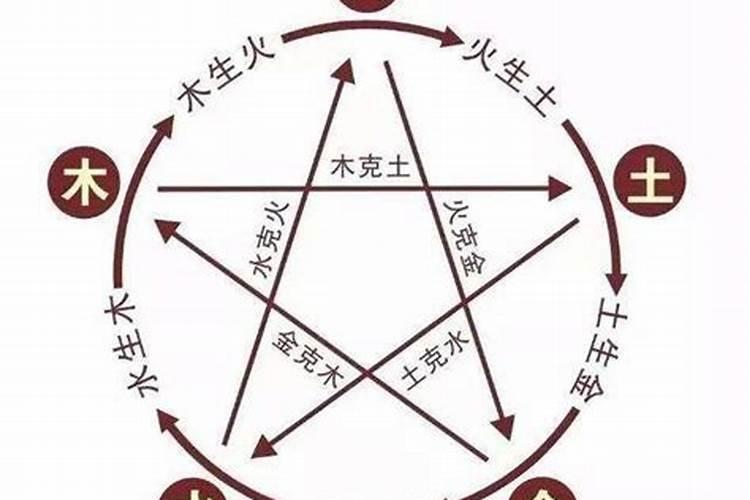 风水罗盘中白圈,红圈,、表示什么？