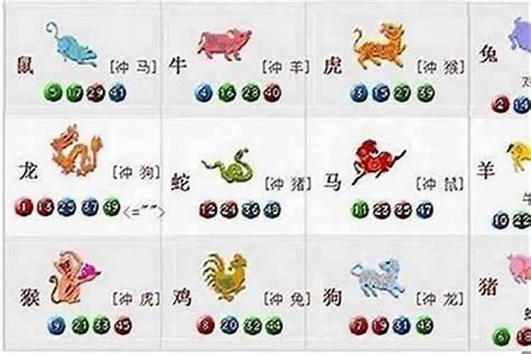 如何查自己的财运方位 财运在哪个方位怎么看