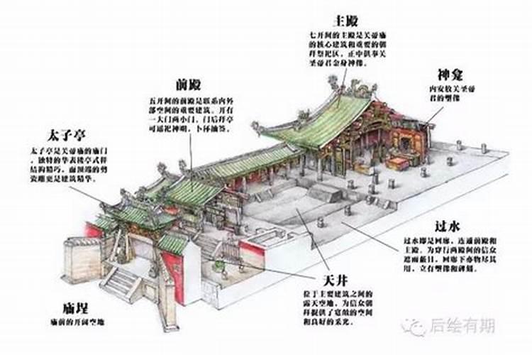 如何供奉摆放关公像