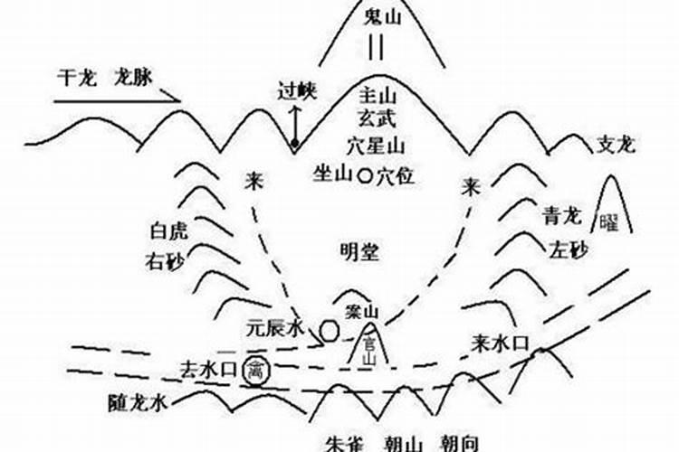 颐和园的风水评价？