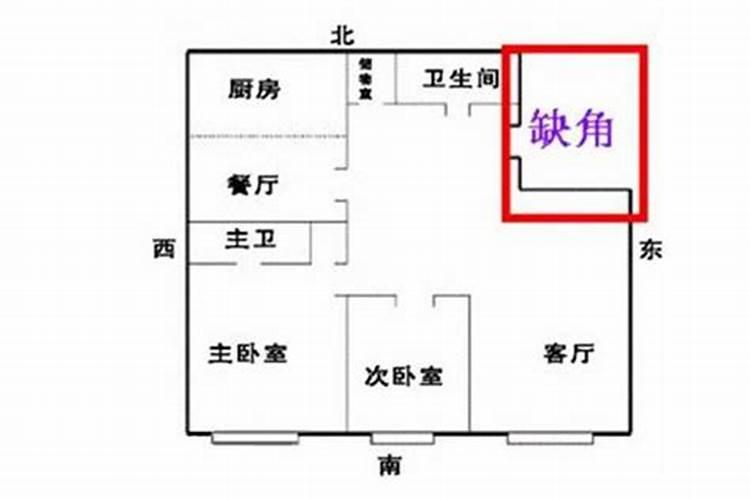 福州哪些地段风水最好