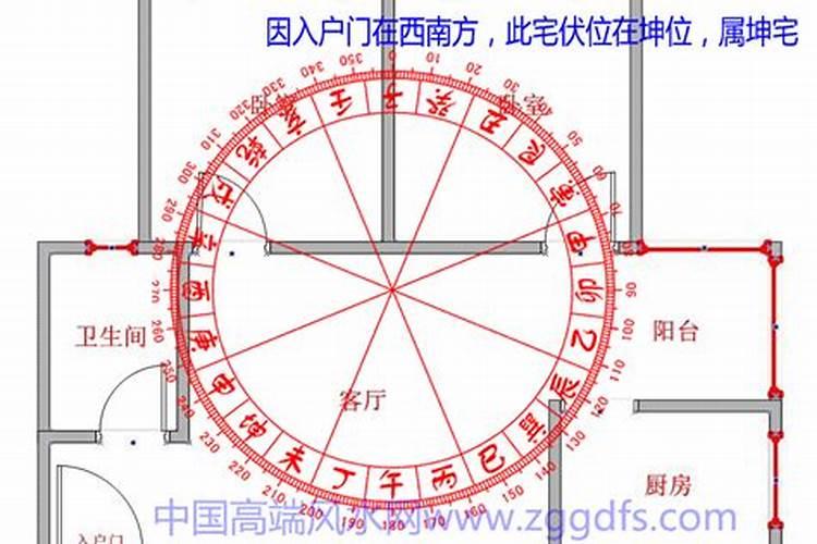 八宅风水中伏位是甚么
