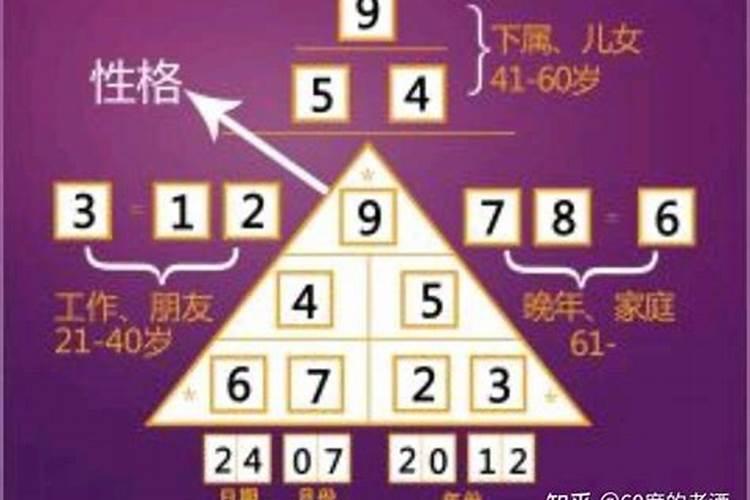 招财六个数字,1～9数字风水中的含义