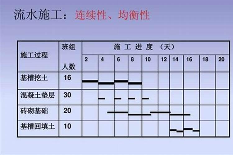 什么叫阳宅门前的环形流水？