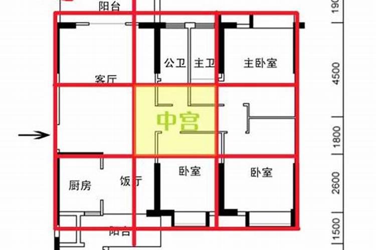 中宫是指客厅还是整个房子,房屋中宫风水布局讲究与禁忌