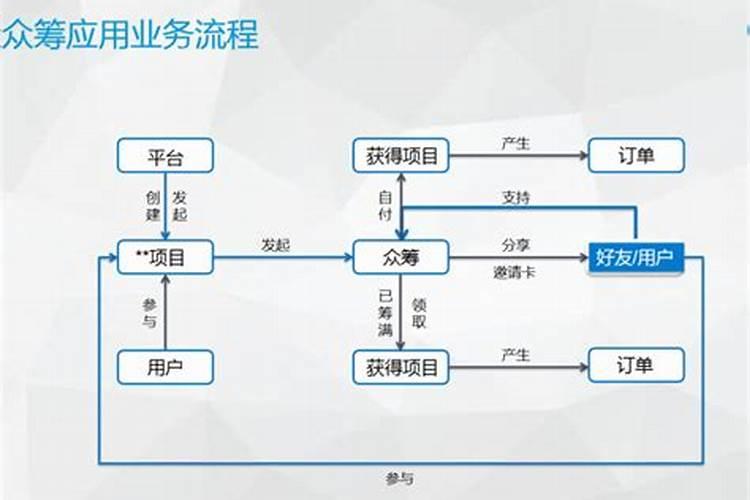 正对大门挂什么画好？
