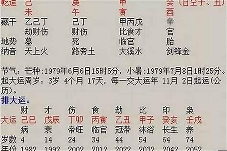 长辈去世了宝宝没到一周岁能去吗 查看风水学