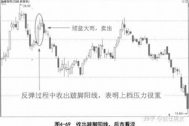 风水怎么学