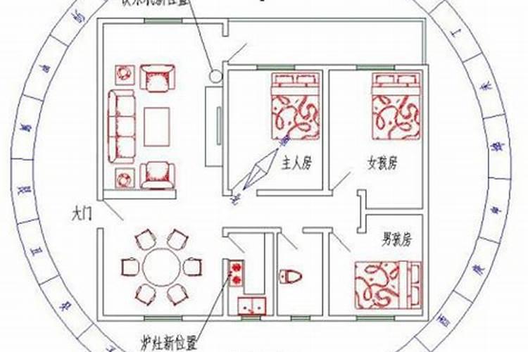 阳宅旺财风水的四大布局如何布置？