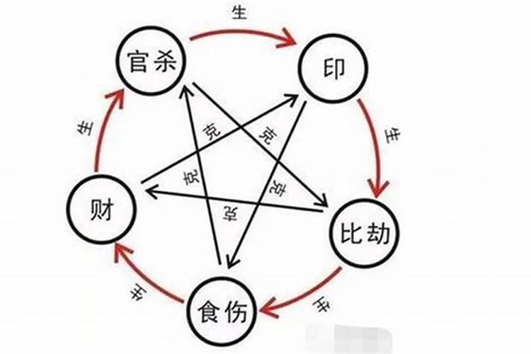 工厂大门有哪些风水讲究