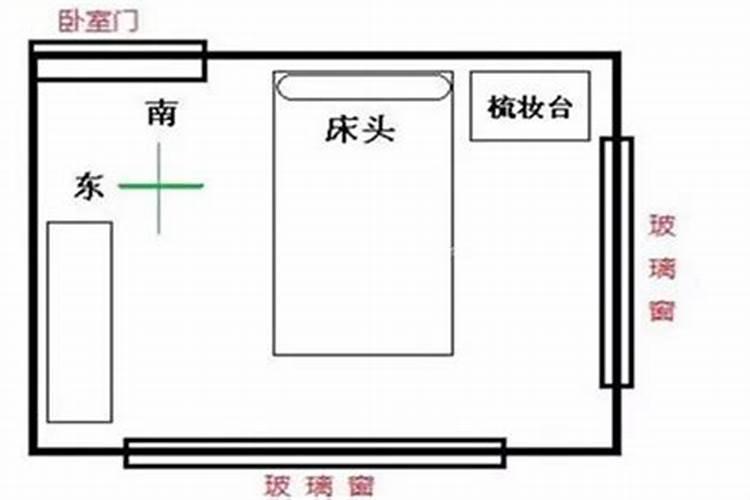 风水学说床的右边放化装台左边放柜子.但是这个左右怎么分？是面对床头...