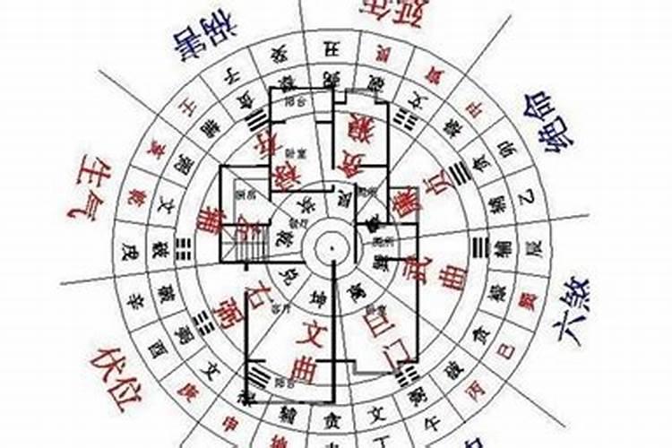 八宅风水是假风水吗 八宅风水入门知识