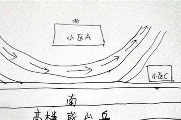 宅前有反弓路有何不吉