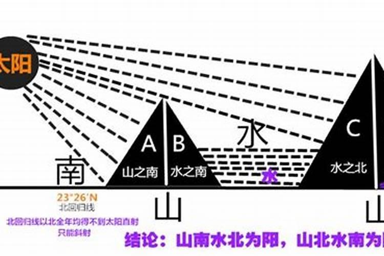 什么是驳坎工程