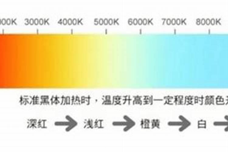 客厅灯具风水禁忌有哪些客厅灯具选购3大误区