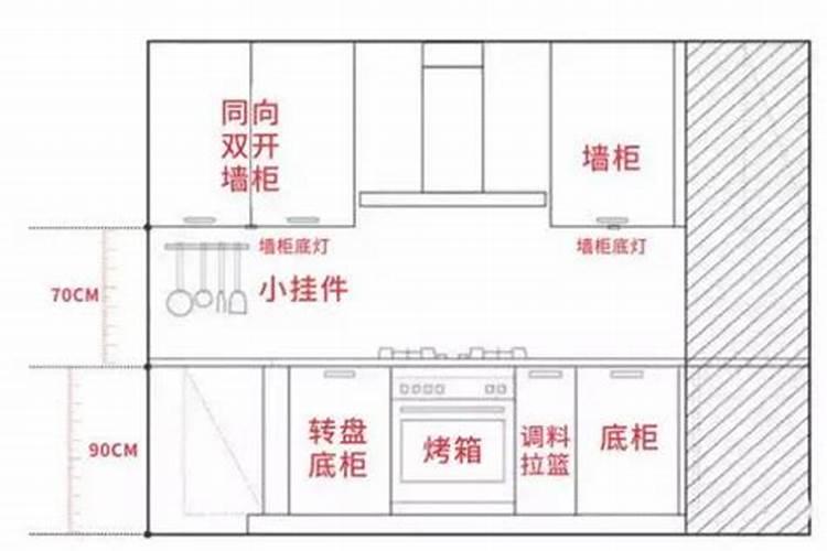 厨房台面一般多高比较好