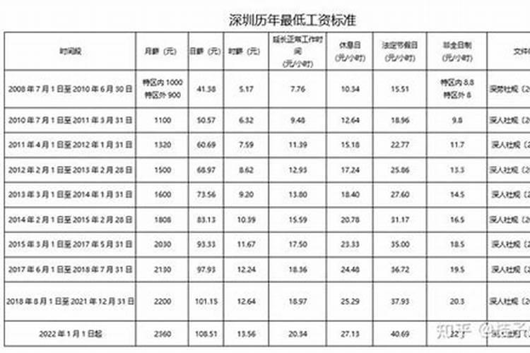风水师的禁忌(杀师日时)