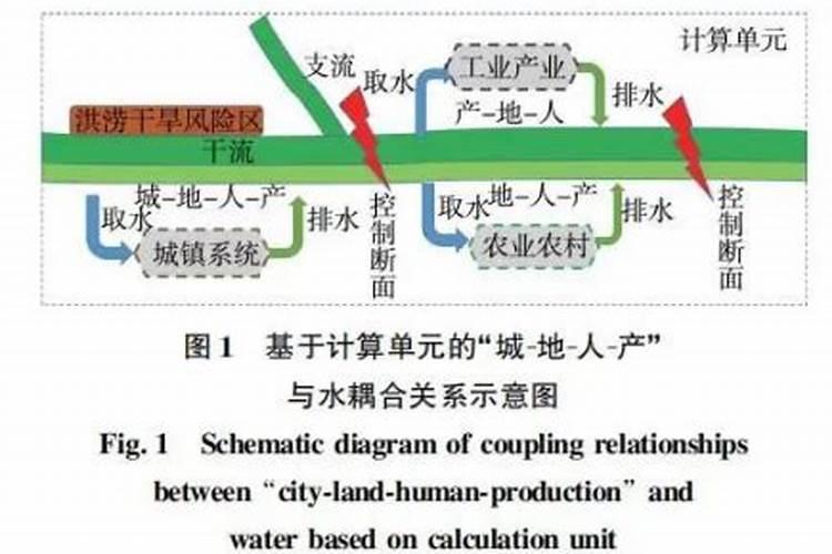 五鬼火是什么意思
