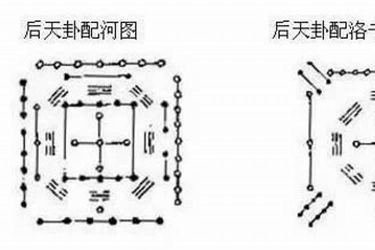 先后天八卦在风水中的妙用