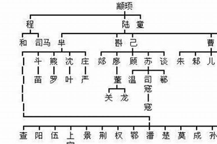 现在易学界大师很多,谁最高？
