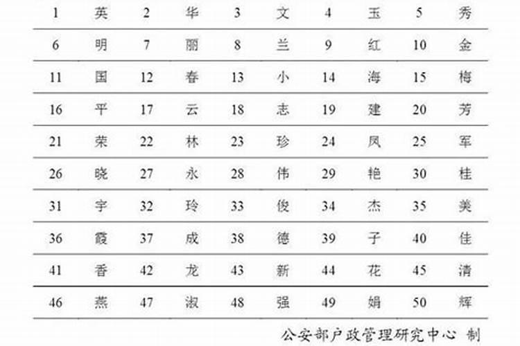 风水大师排名有谁？