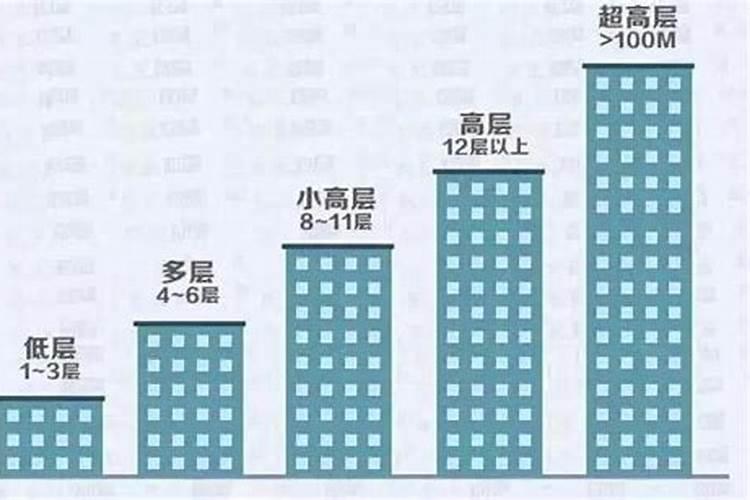 最吉利的楼层一览表 选择楼层需要注意的问题