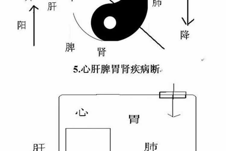 独门阴阳法风水之四象法