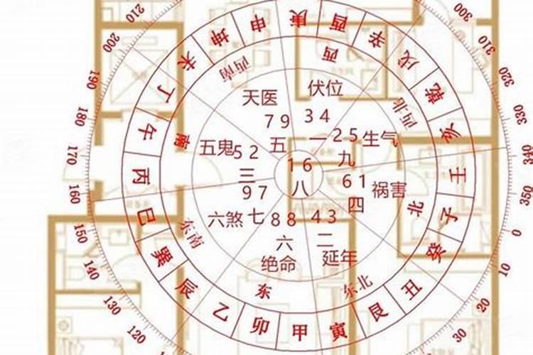 甲山庚向的优缺点