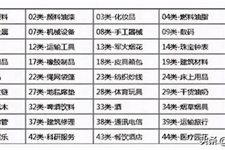风水商标设计火的行业标志适合什么颜色