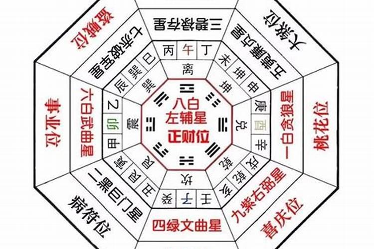 桃花运风水布局真的能催旺桃花吗？