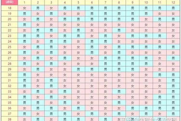 生男生女跟祖坟的风水有关系吗