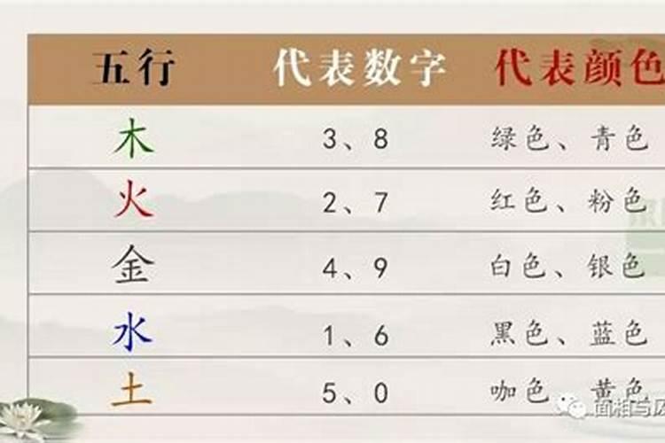 招财六个数字,1～9数字风水中的含义