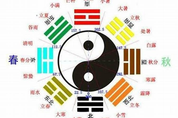 风水中阴阳怎样区分