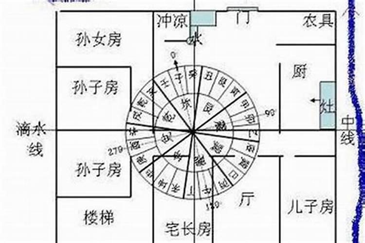 阴宅立向禁忌是什么