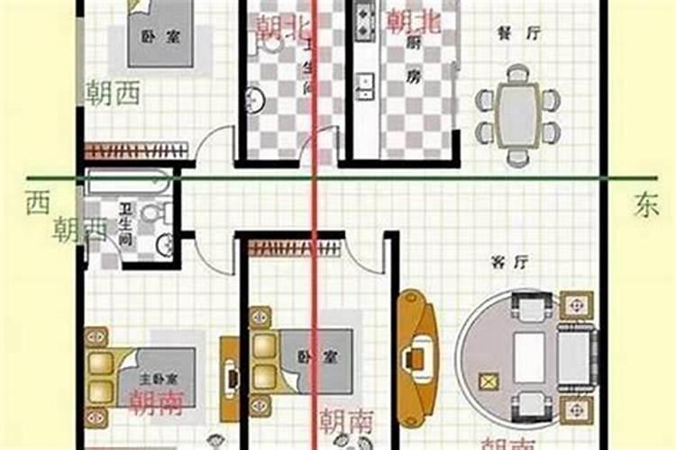 八宅风水中提到的大门朝向,判断时是指由外向内看还是由内向外看