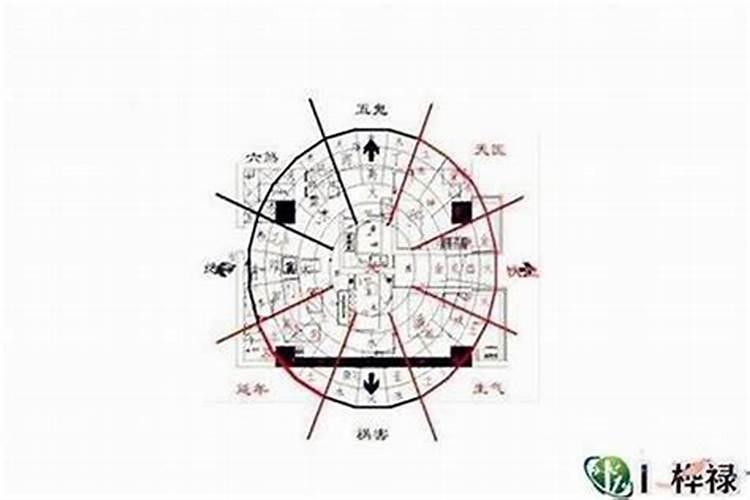 从风水角度看大门及房间门应开左边还是右边？