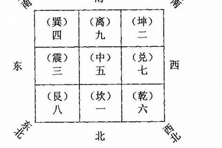 玄空风水中的命卦怎么算